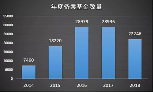 2018年度私募基金管理人產(chǎn)品備案概覽 巖利分享與共用電視系統(tǒng)服務(wù)啟示