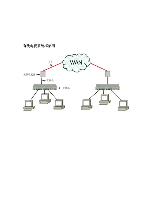 有線電視系統框架圖與共用電視系統工程服務詳解